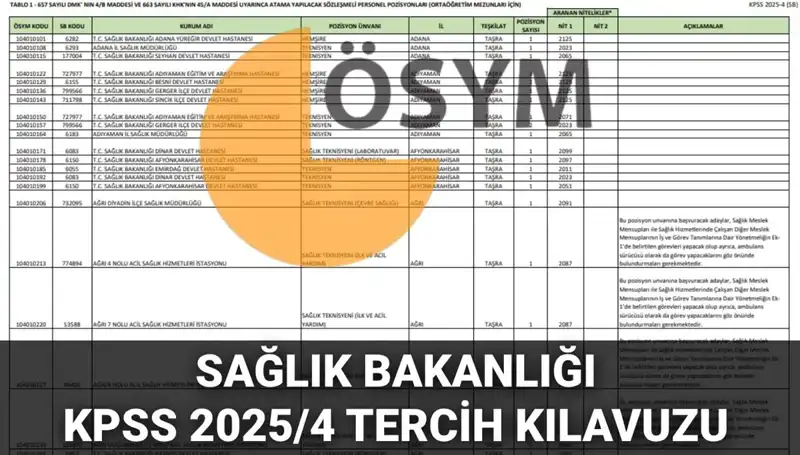 2025 Sağlık Bakanlığı Personel Alımı Tercih Kılavuzu Yayınlandı: İşte Detaylar!